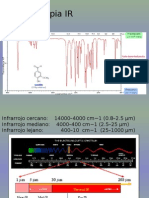 Espectroscopia IR