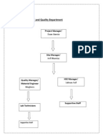 Organogram For HSE and Quality Department: Project Manager