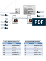 Diagrama Funcional-Proyecto Redes de Voz 2013-2
