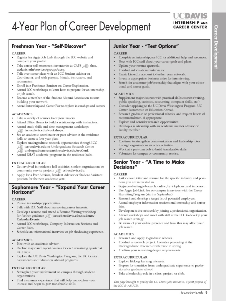 Crm05 4-Year Plan of Career Development | PDF | Behavior Modification ...