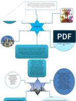 Tarea 2. Cuadro Características del postmodernismo