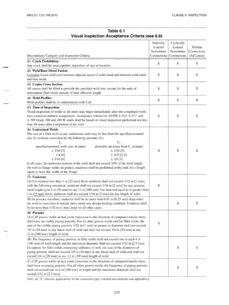 Aws d1.1 inspection criteria