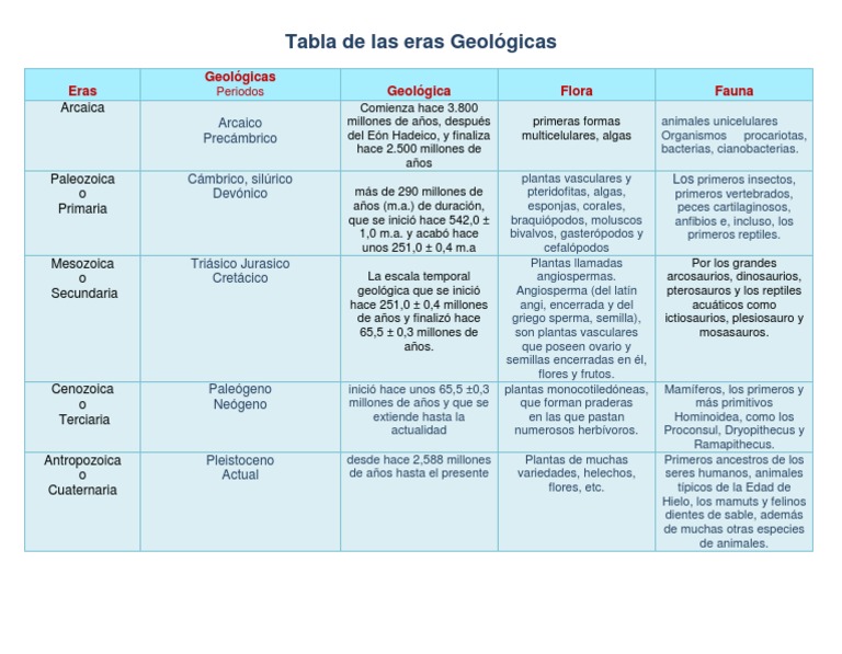 tabla-de-las-eras-geol-gicas-pdf
