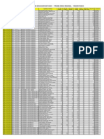 Resultado UGEL Puerto Bermúdez