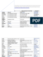 M Medical Prefixes and Suffixes Alan Moelleken MD