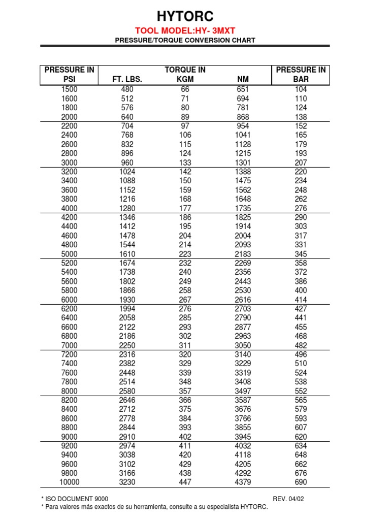 Hytorc Pressuretorque Conversion Chart Printable Pdf Download