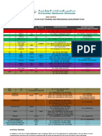 Ens MBZ Comprehensive List of DP Staff Training and PD Plan
