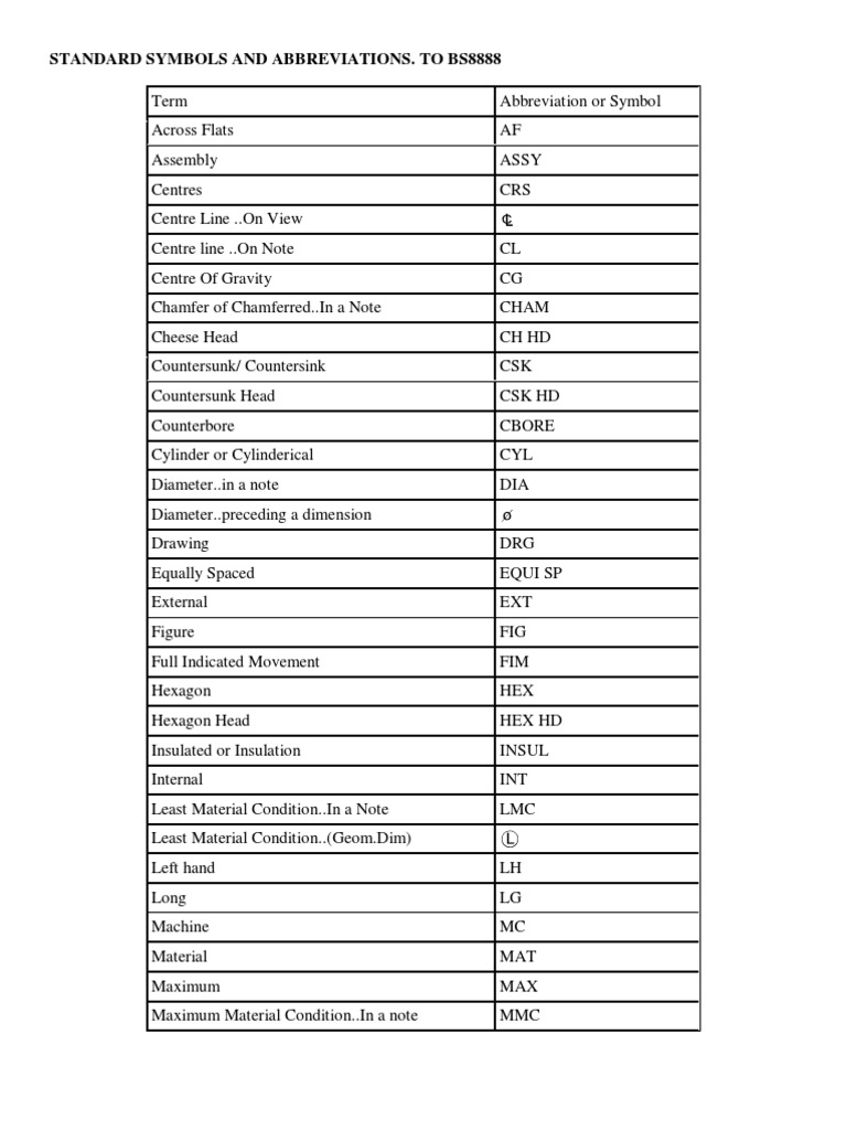 Standard Symbols and Abbreviations. To Bs8888 Term Across Flats 