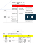 perancangan-strategik-TMK