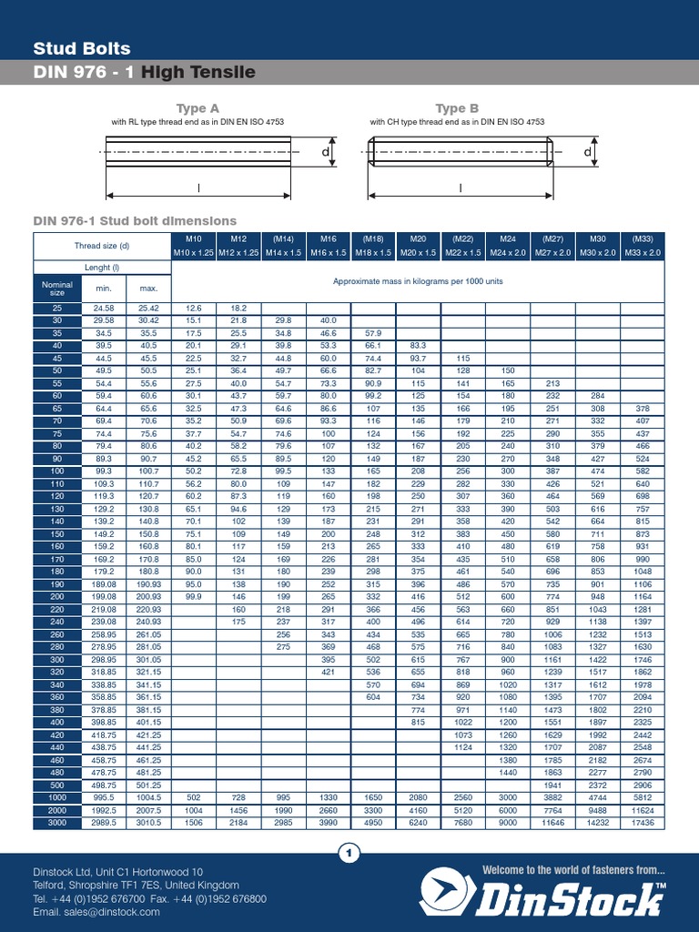 Stud Bolt Din976-1 | PDF