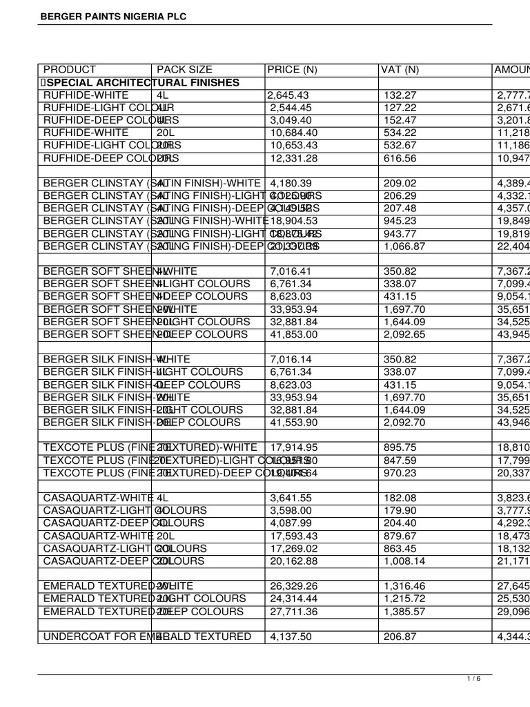 Berger Paint Nigeria Plc Industrial Processes Conservation And Restoration Materials