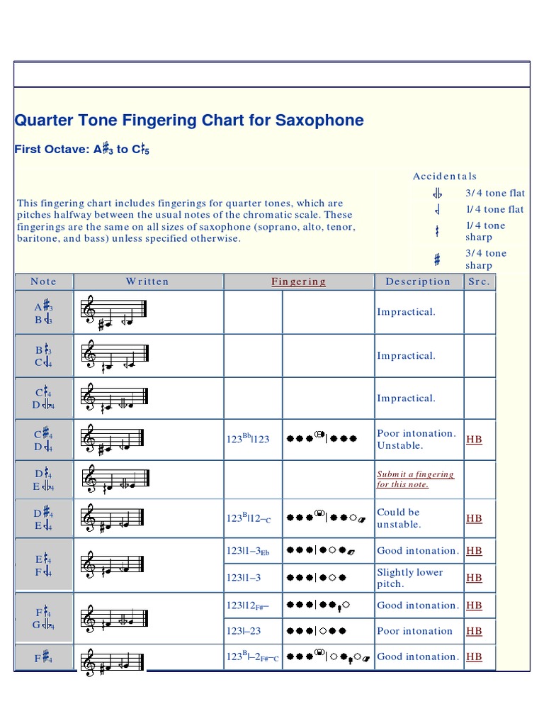 Quarter Tone Fingering Chart For Saxophone PDF Saxophone Pitch
