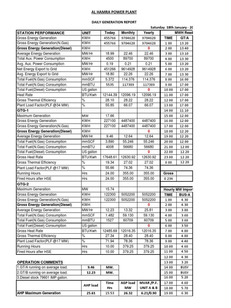 Al Hamra Power Plant Daily Report | PDF | Energy And Resource | Nature