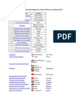 The World's Top 15 Stock Exchanges by Value of Shares Traded in 2011