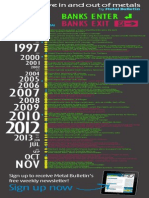 Banks move in and out of metals