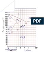 Diagrama de Fase Fe-C