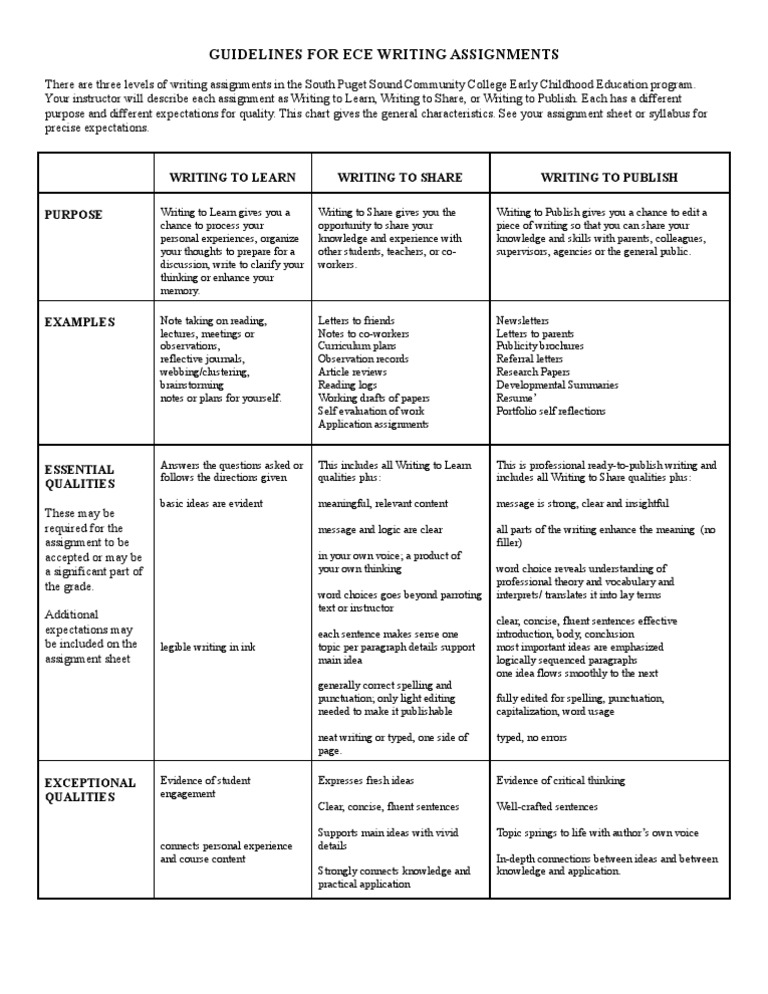 Assignment guidelines sample image