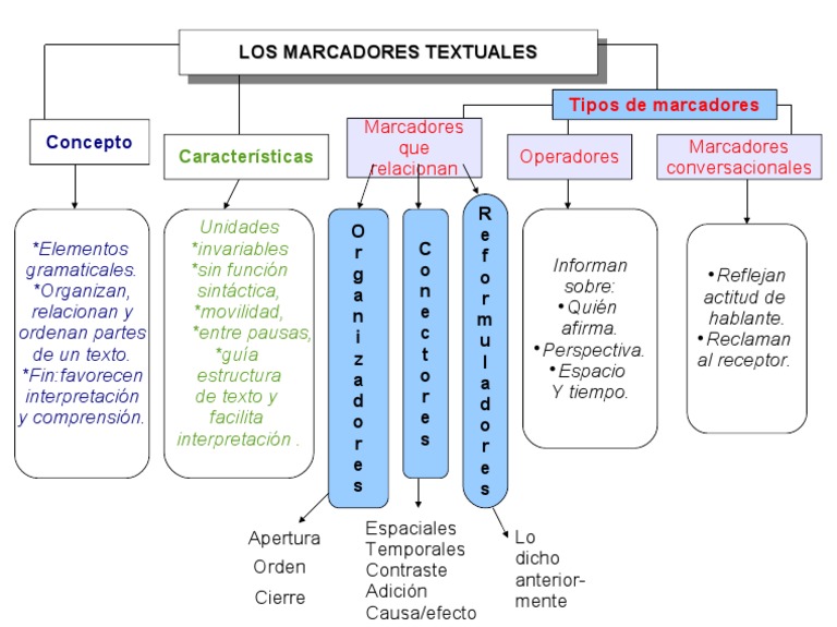 Pist n Seraf n Oficina Postal Marcadores Textuales Definicion Padre 