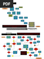 Troubleshooting Para PCs