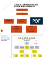 Administración financiera