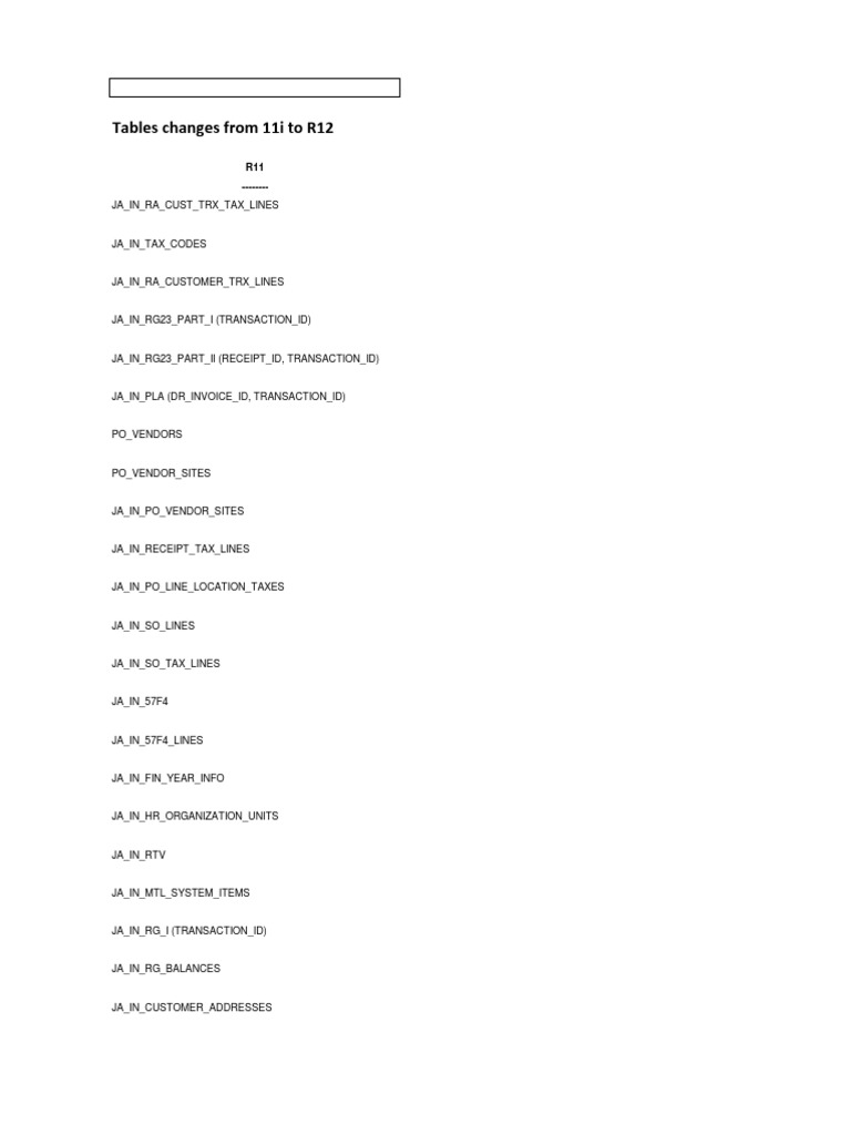 Oracle R12 Table Changes from 11i | PDF