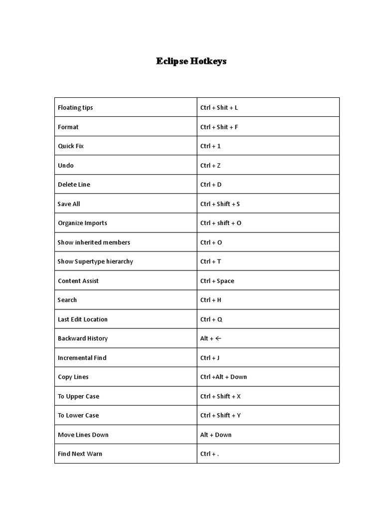 Eclipse Hotkeys PDF