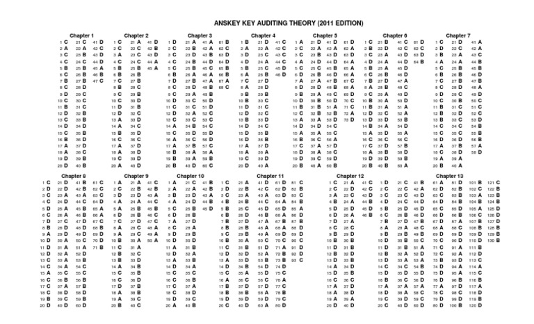 Auditing Theory Answer Key 2011 By Salosagcol Tiu And Hermosilla Pdf
