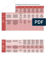 Rencana Program Dan Key Performance Indicator Rumah Sakit Sehat Tahun 2014