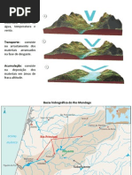Dinâmica do litoral