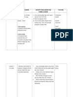 Rph Oral Aural 