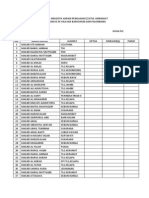 Daftar Anggota Arisan Pengajian Izzatul Ummahat