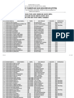 Download HasilPLPGMadrasahDIPA by Wassta In SN201336820 doc pdf