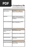 Programmer Competency Matrix