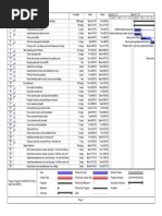 Gantt Chart