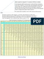 Ammonium Sulfate Table