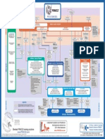 Prince2 Process Model