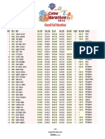 Safeguard Active Cebu Marathon 2014 Overall Full Marathon