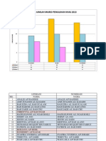 Graf Data Pemulihan 2013