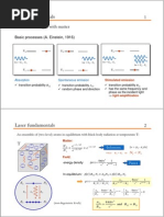Laser Fundamentals: Basic Processes (A.Einstein, 1916)