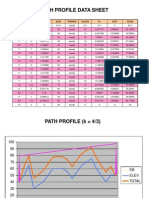Path Profile Data Sheet: d1 d2 EB Elev Terrain Allow F1 0.6F1 Total