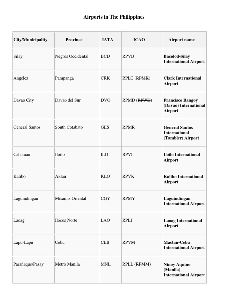 Airports in the Philippines Aviation Airlines
