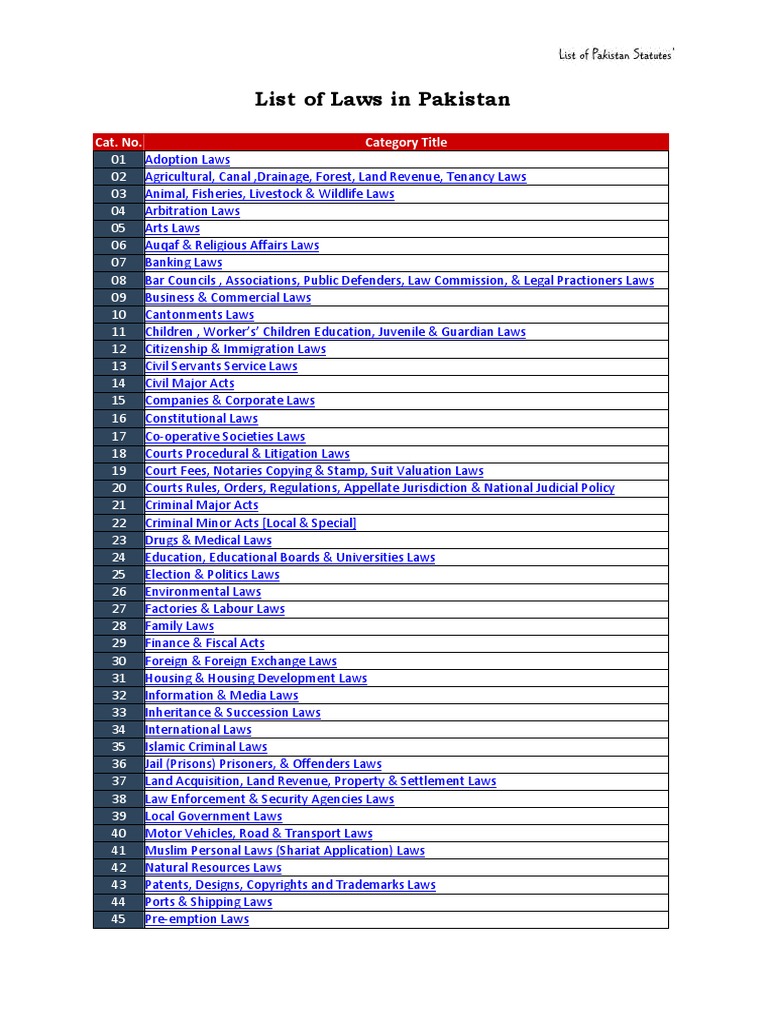 List of Laws in Pakistan by Categorically PDF Civil Service Employment