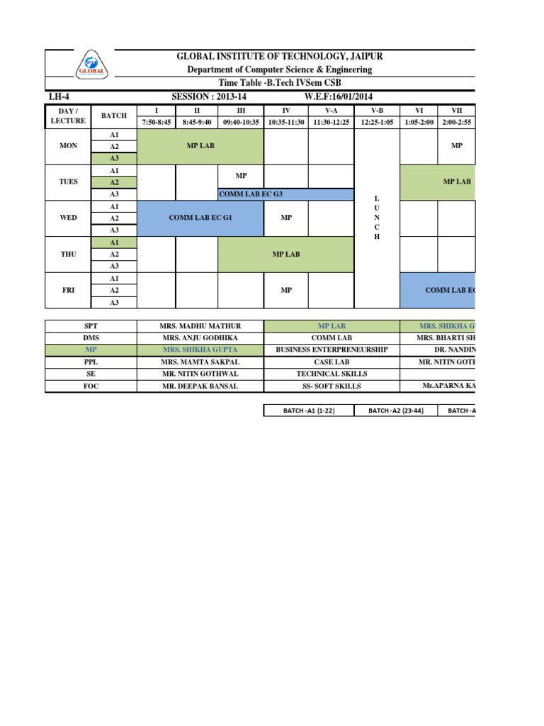 B.Tech IV Sem CSB Time Table 2013-14 | PDF | Art | Technology & Engineering