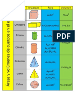 Areas y Volumenes