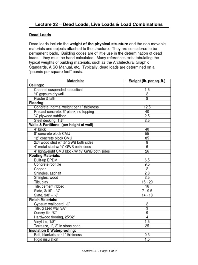 Dead Loads, Live Loads and Load Combinations PDF Structural Load Wall