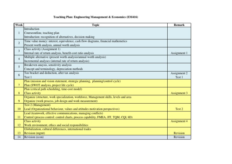 Teaching Plan (EM416) Jan2014 | PDF