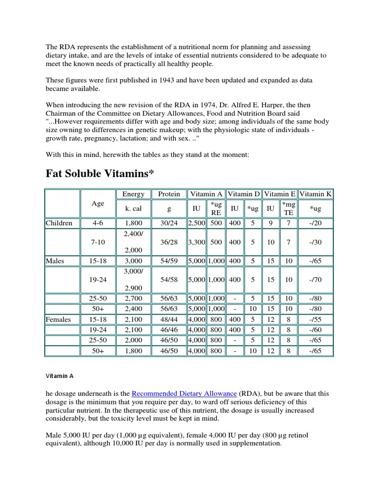 Fat Soluble Vitamins Dietary Allowance PDF Vitamin E