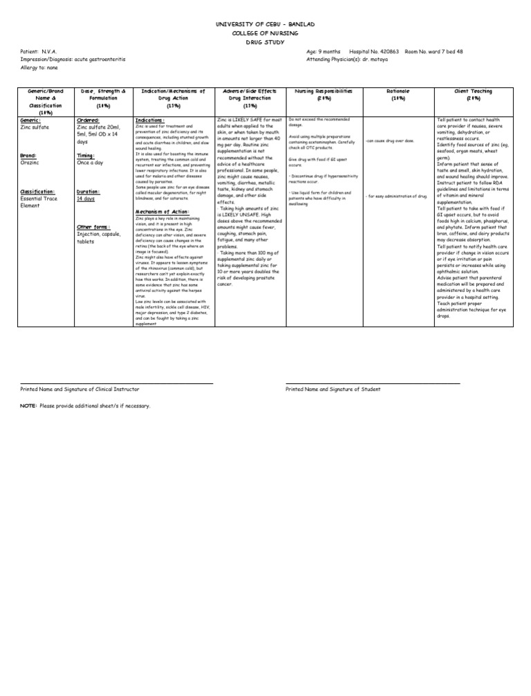 Drug Study PDF Zinc Common Cold