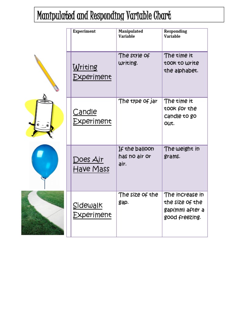 MV and RV | PDF
