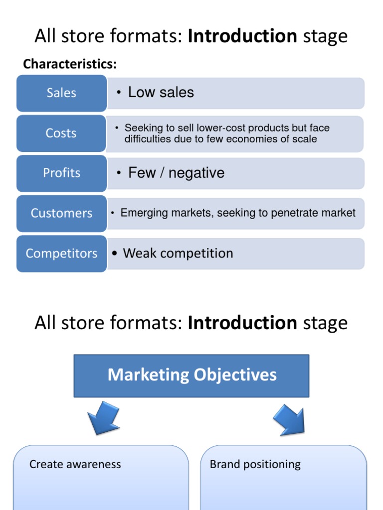 Carrefour marketing Supermarket Brand